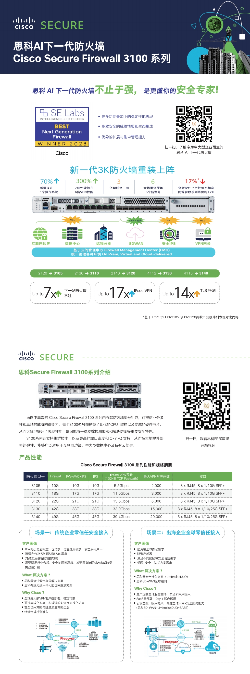 2_FY24 一页之言 - 思科AI下一代防火墙 3100系列_00.jpg